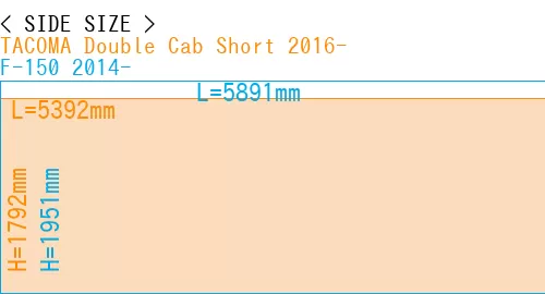 #TACOMA Double Cab Short 2016- + F-150 2014-